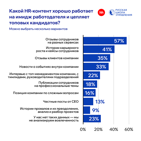 HR-контент